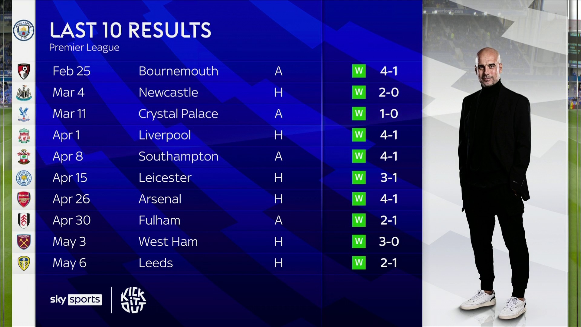 仅是顶级球 仅是顶级球